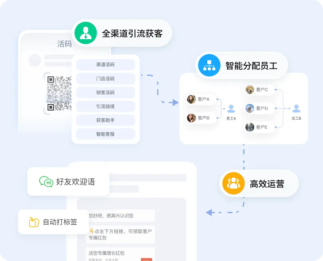 活码链接,全渠道多触点获客