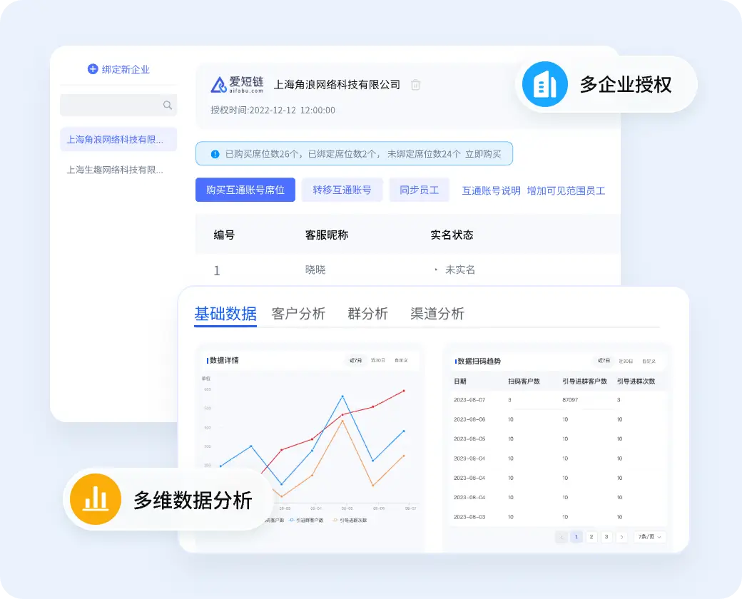 多维度数据分析,精准营销