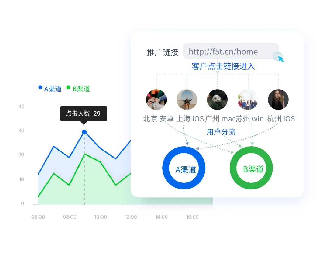 全国投放,城市、地区分流