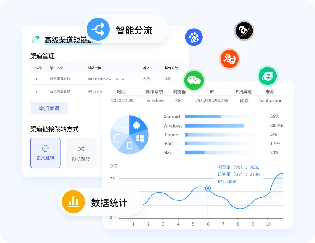 全平台极速访问，智能跳转