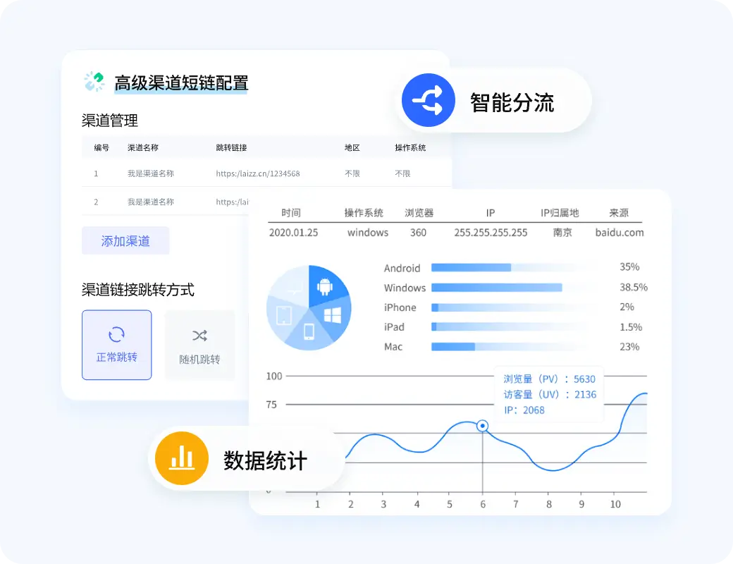 实时监控数据,量化渠道效果