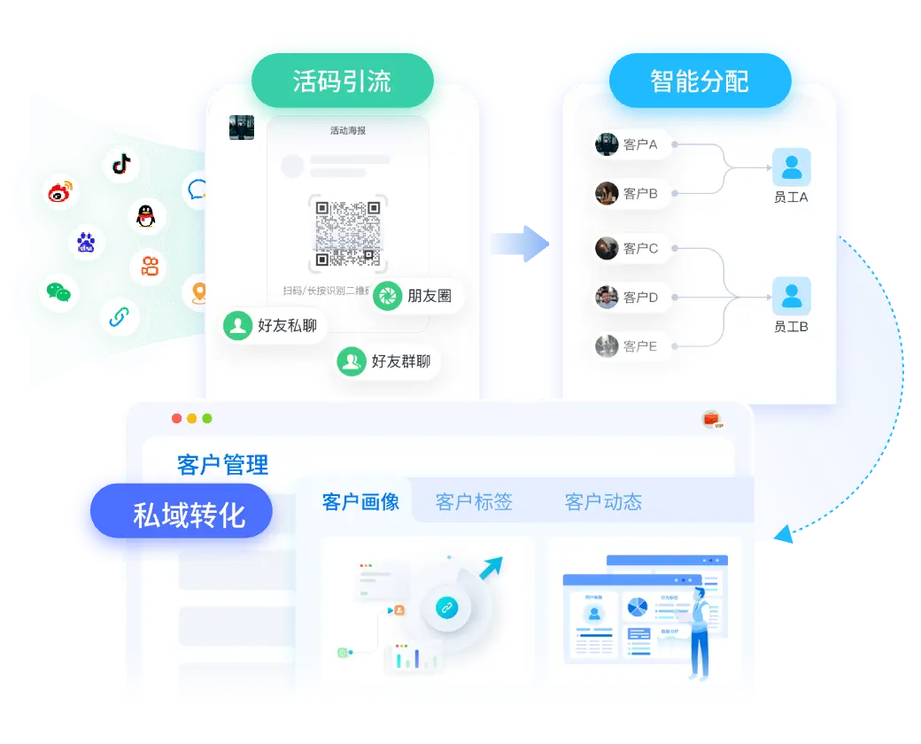 渠道活码,客户分流管理